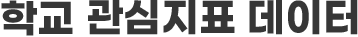 전남대학교 관심지표 데이터